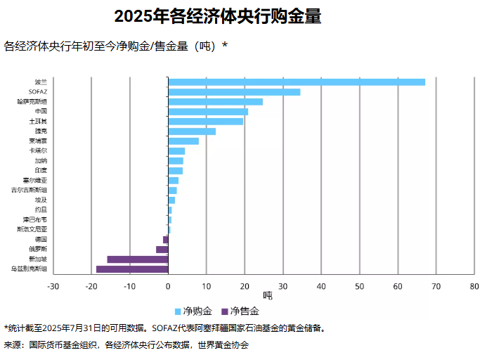 【议息专题】降息已成定局 黄金剑指4000 - Plotio