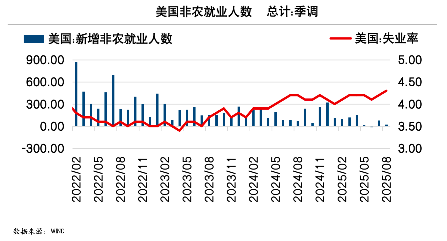 【议息专题】降息已成定局 黄金剑指4000 - Plotio