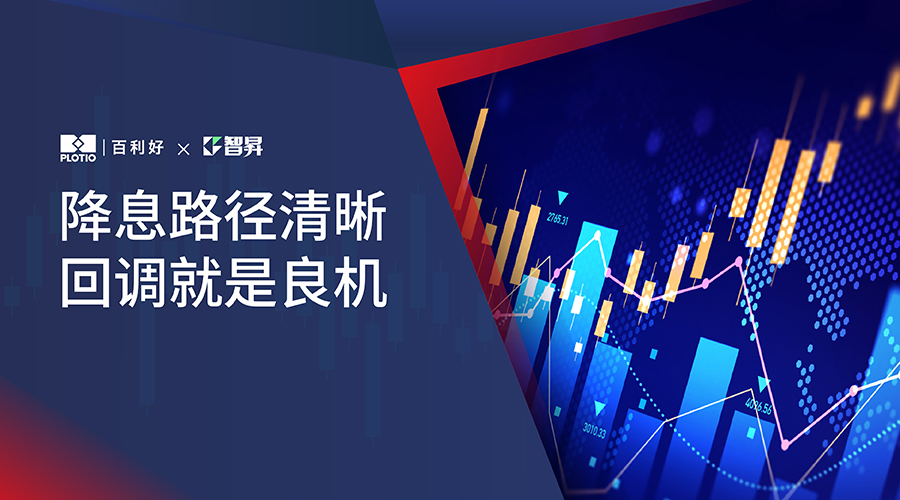 【议息专题】降息路径清晰 回调就是良机 - Plotio