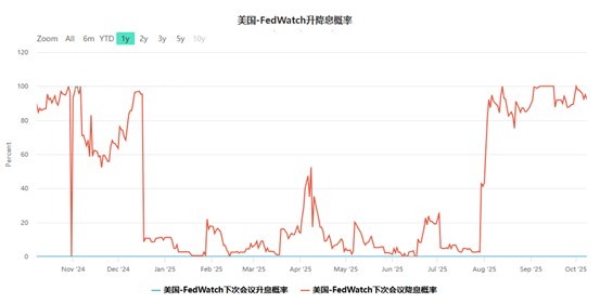 【热点追踪】停摆推动避险 黄金站上4000 - Plotio